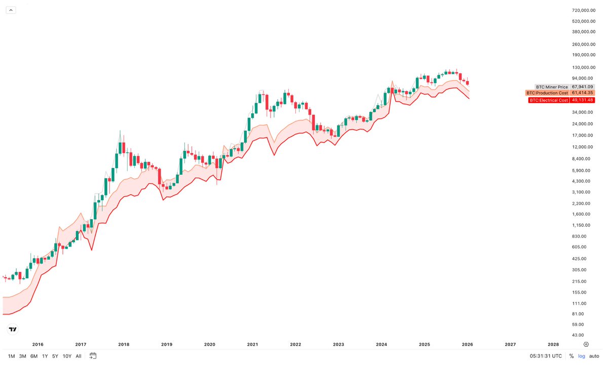 Crypto Rover tweet media