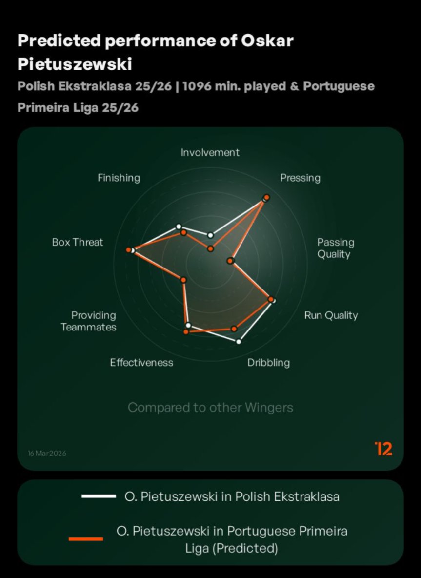 soccer OSINT & hindsight research tweet media