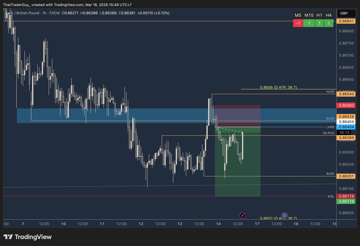 That Trader Guy tweet media