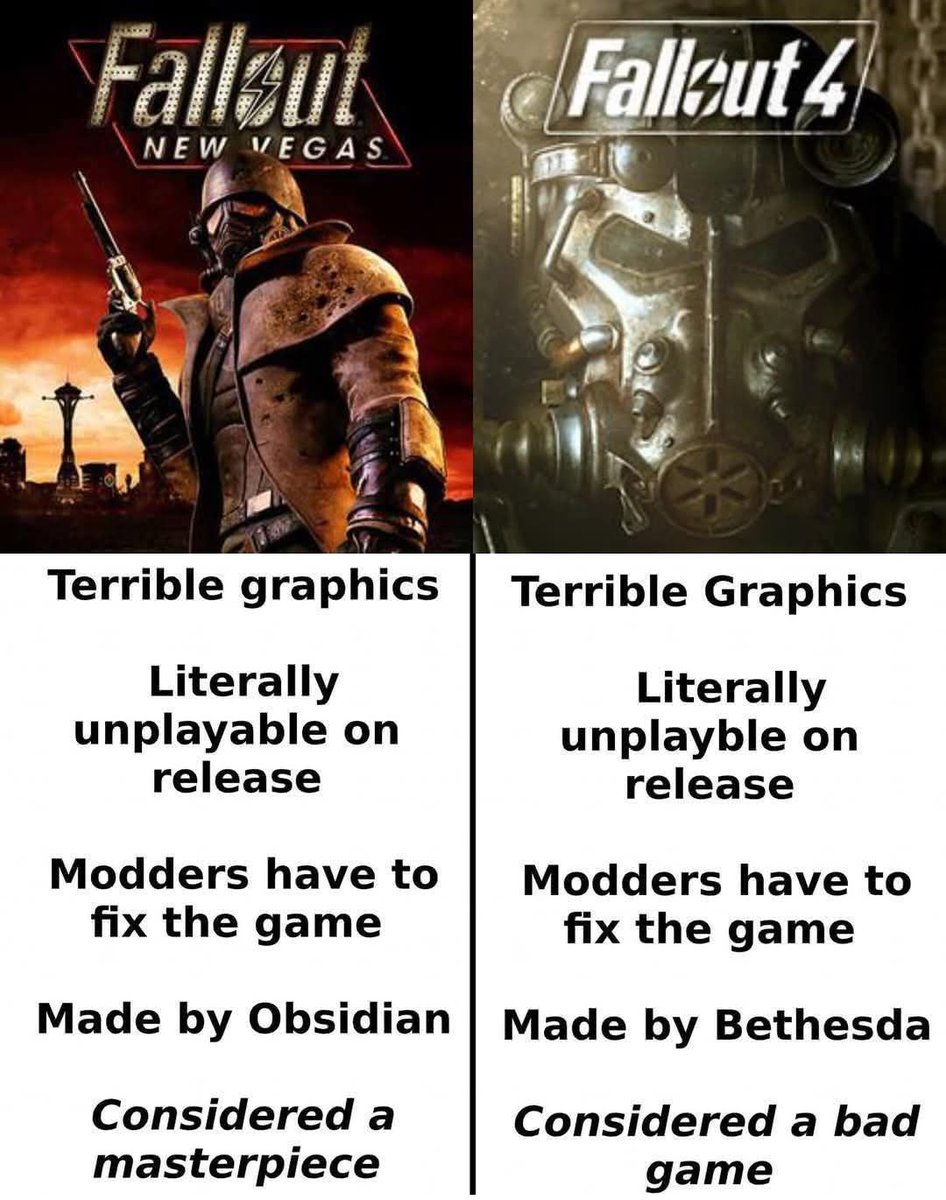 Fallout Hub tweet media