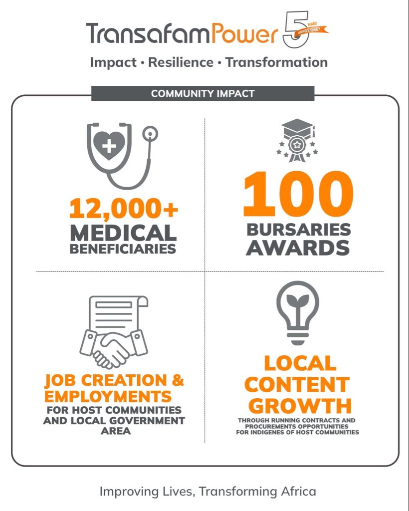 Transafam Power Limited tweet media