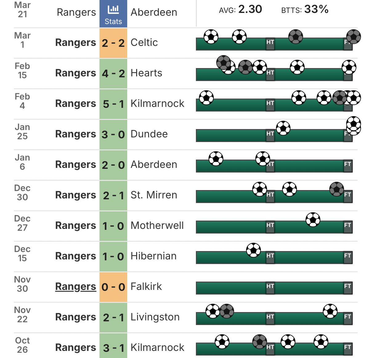 IbroxRoar tweet media