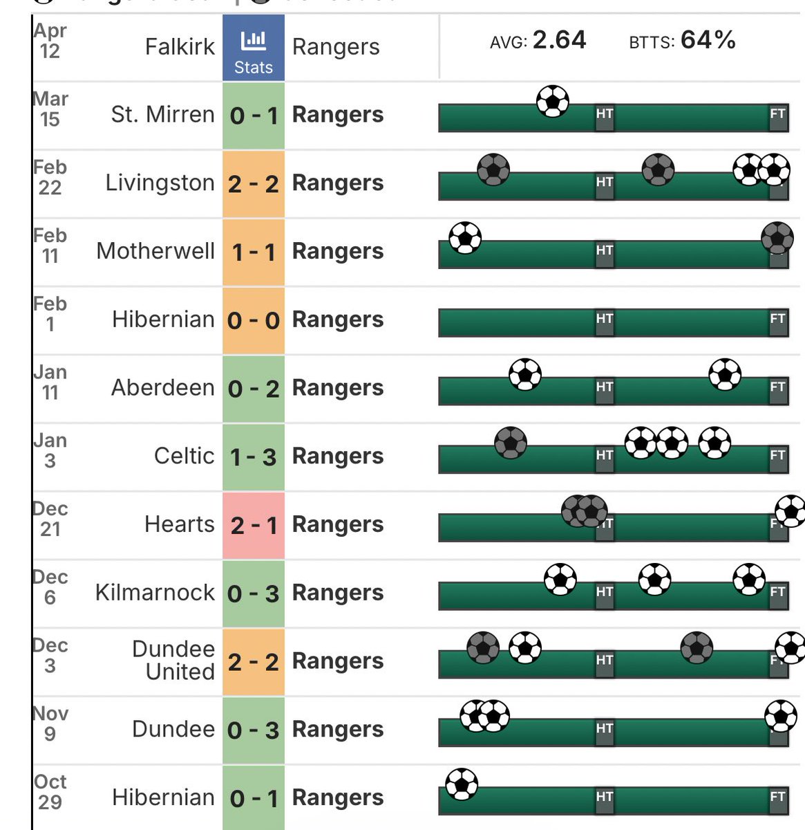IbroxRoar tweet media