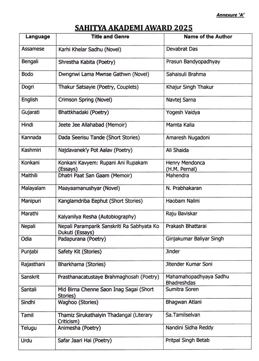 N Sai Charan tweet media