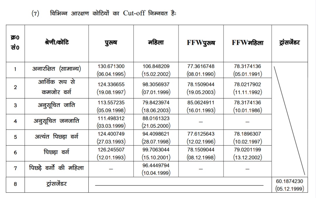 Civils Network- Bihar Exam Preparation tweet media