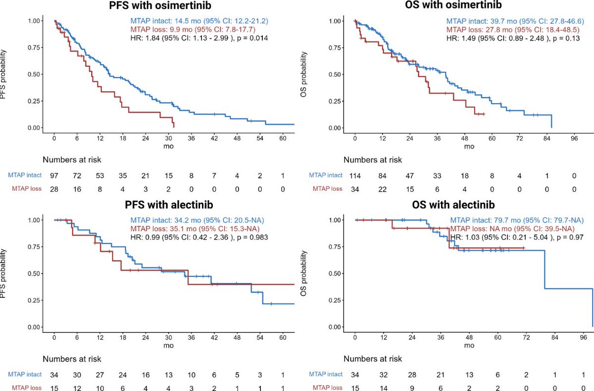 Annals of Oncology tweet media