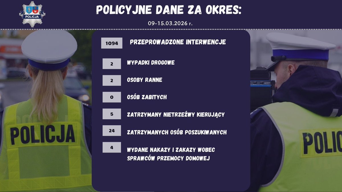 Ostatni tydzień naszej służby.
