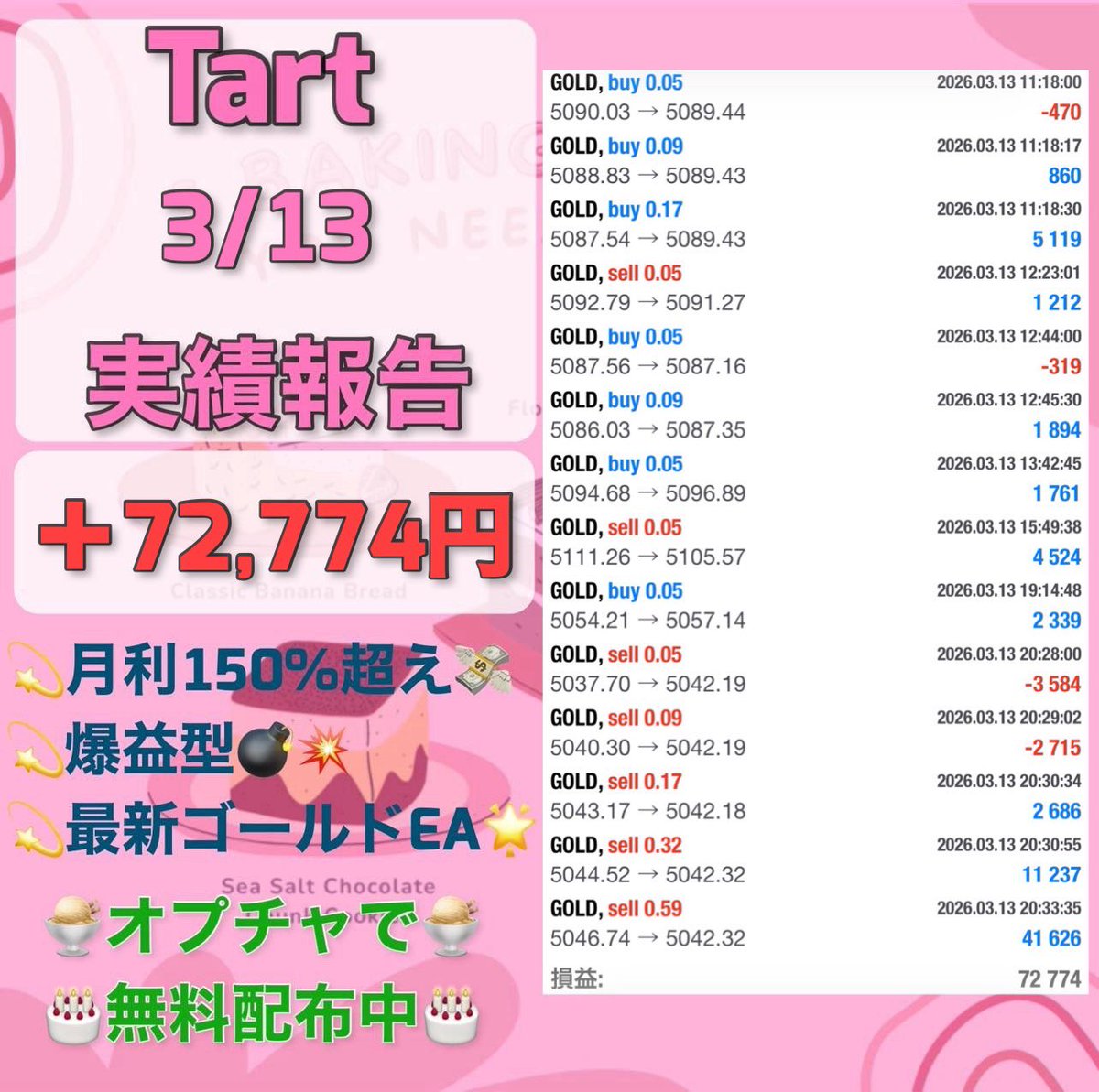 eaeaea1000's tweet photo. 3月13日収支

FX自動売買
🍰Tart🍰
＋72,774円(日利7.2%)

🧁爆益型
✅厳選エントリー即利確
✅東京時間だけで高利益
想定月利150%

無料EA受取オプチャ👇
https://t.co/mkzWWTP4gW
ad ゴールド GOLD 雇用統計 FOMC https://t.co/991U09s9zT