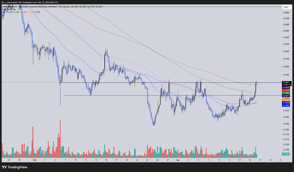 Crypto_y_tho .2.0. tweet media