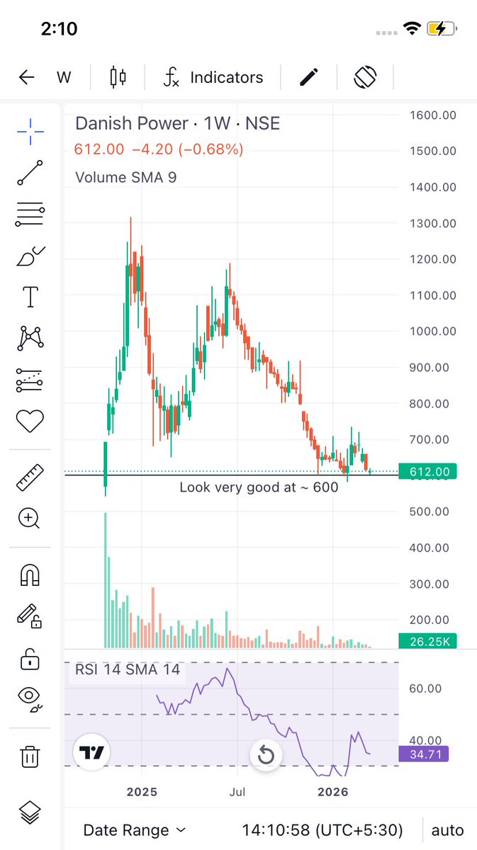 Prince_0851's tweet image. Current Market conditions bring many gems at attractive levels. Today presenting Two SME gems from #CapitalGoodsSector. 

1. #SupremePowerEquipment 
2. #DanishPower 

Study about these two gems management, their future growth plan &amp;amp; OrderBook.