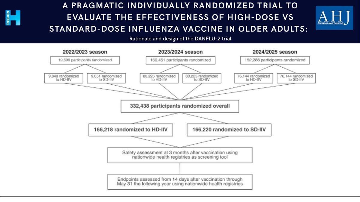CTCPR Trials & CIRL tweet media