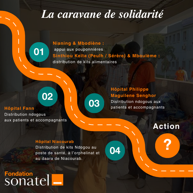 Fondation Sonatel tweet media