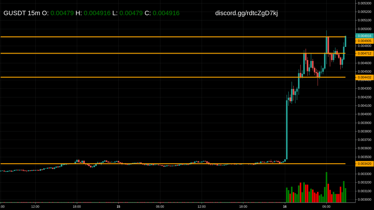 cmScanner_KL's tweet photo. Alert: Price at Key Level for $G at 15m

Get more updates at https://t.co/Ol5yh6tn9A https://t.co/tekhq6hawc