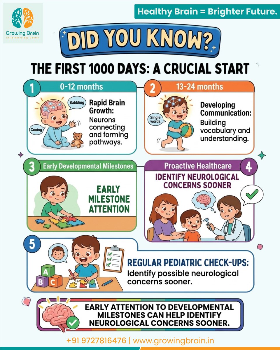 Growing Brain Child Neurology Center tweet media