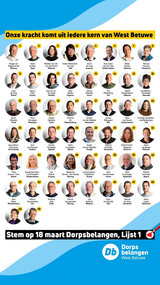 Onze kandidaten komen uit alle 26 kernen van West Betuwe