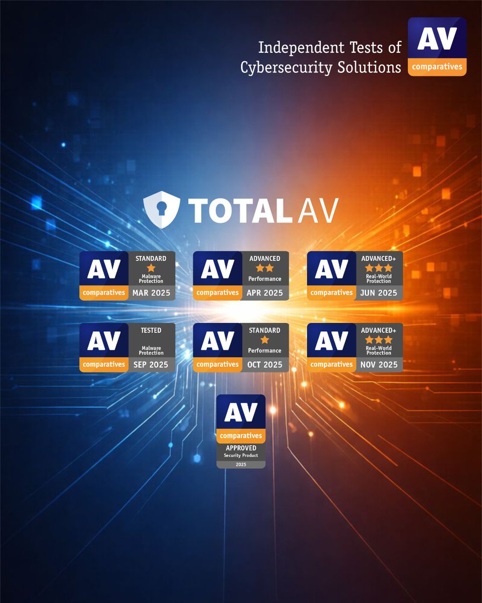 AV-Comparatives tweet media