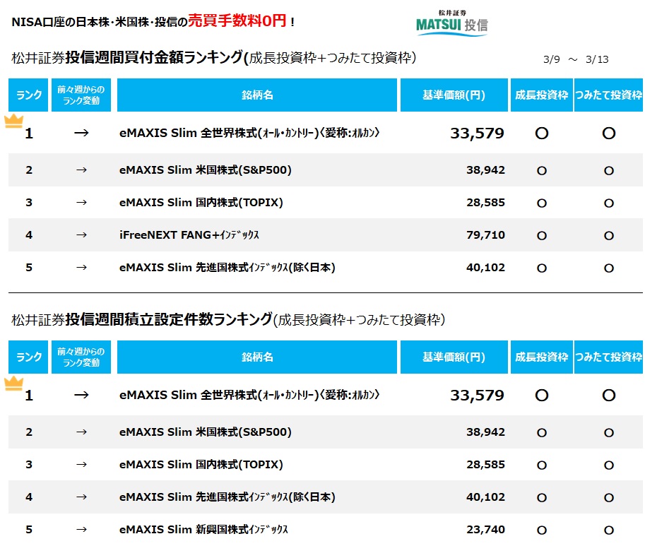 松井証券 tweet media