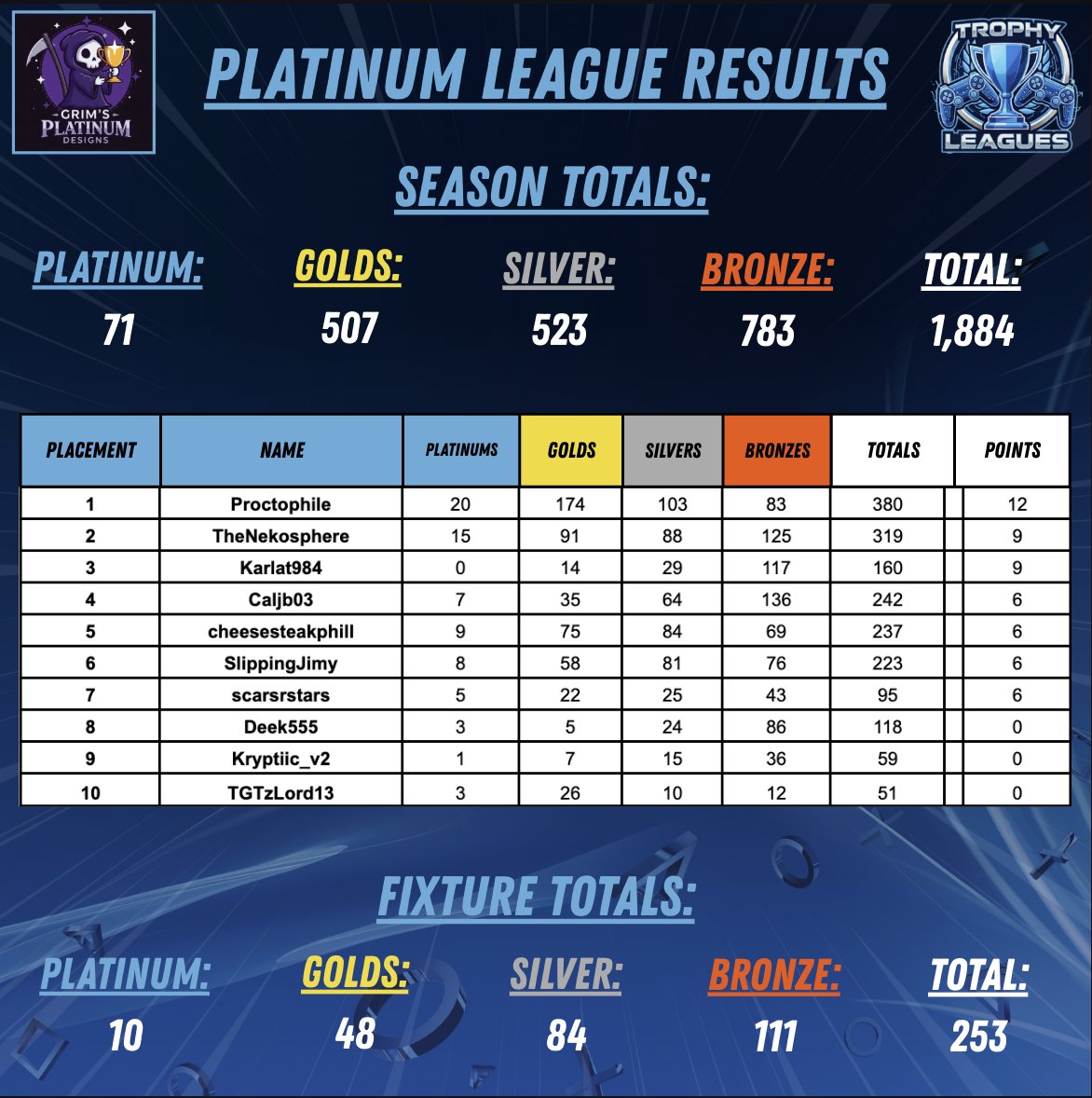 Trophy Leagues tweet media