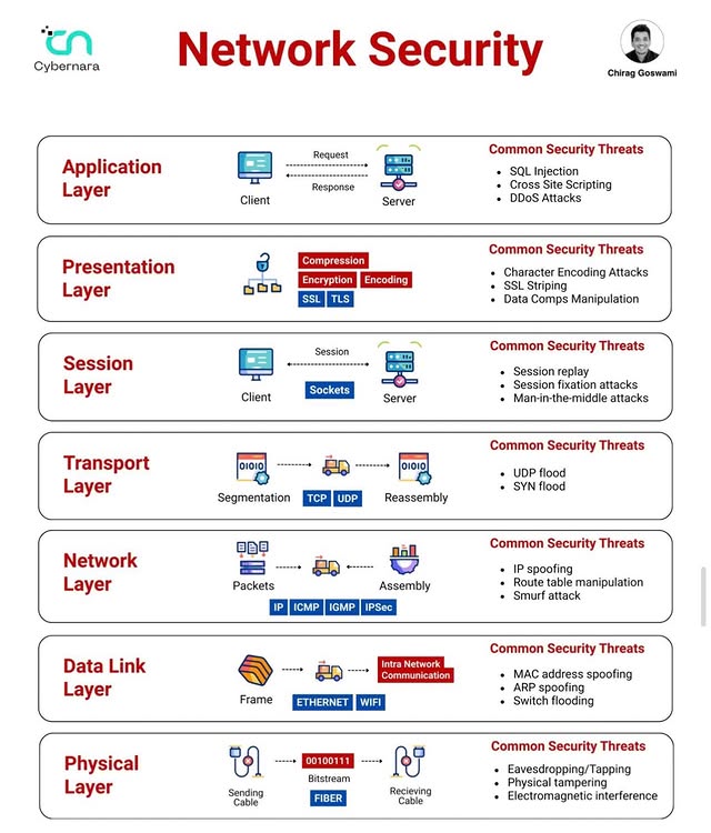 How To Learn Computer tweet media