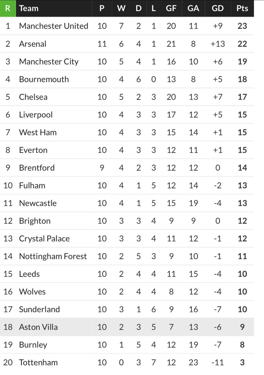 My Old Man Said tweet media