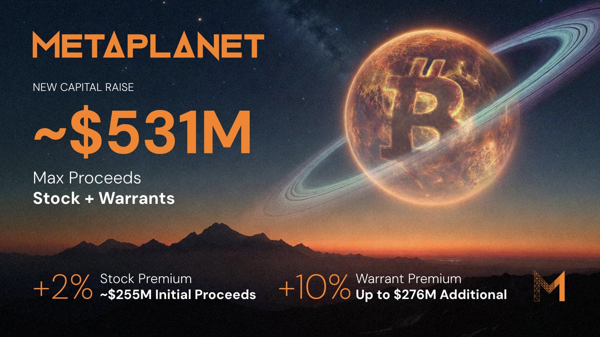 Metaplanet has raised ~$255m from global institutional investors via a placement of new shares priced at a 2% premium, paired with fixed-strike warrants at a 10% premium that monetize our equity volatility for up to ~$276m in additional capital upon exercise. Up to ~$531m in