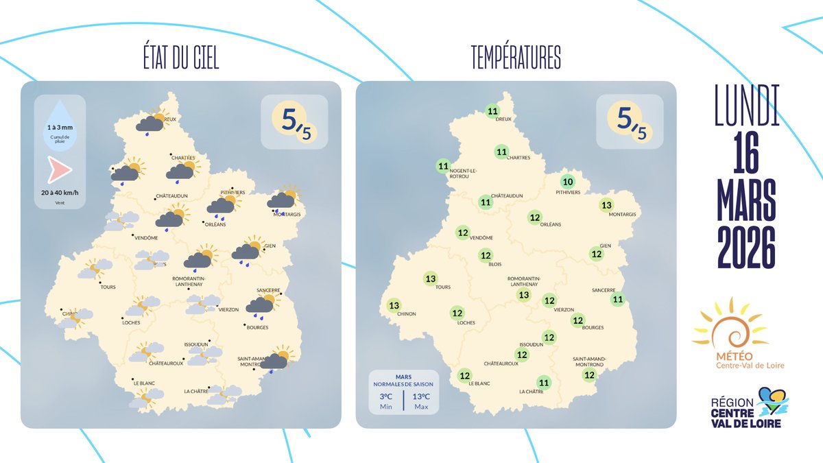 Région Centre-Val de Loire tweet media