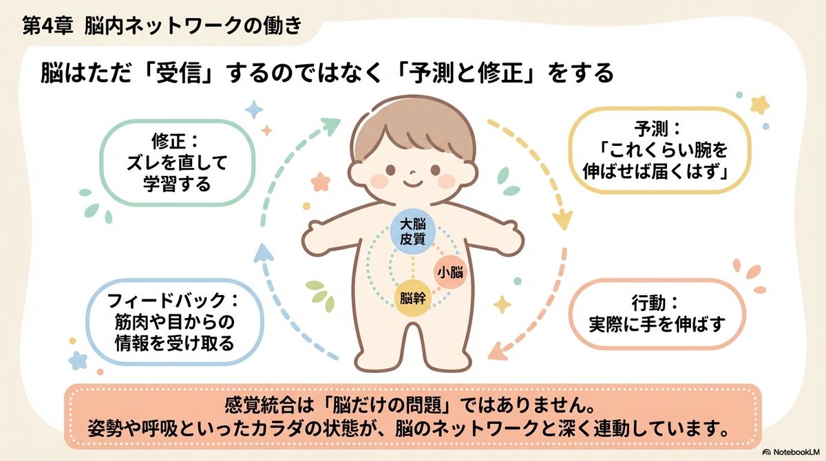 野口翔|発達OT|おうち時間を、育ちの時間へ。 tweet media