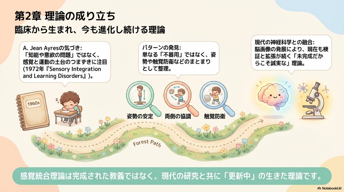 野口翔|発達OT|おうち時間を、育ちの時間へ。 tweet media