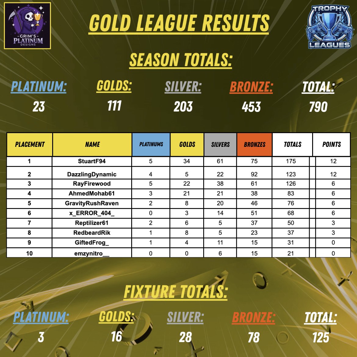 Trophy Leagues tweet media