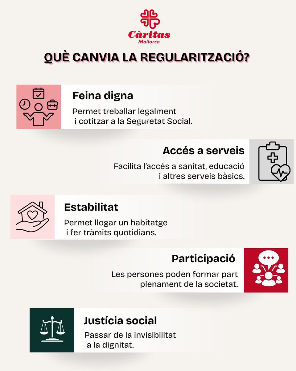 Càritas Mallorca tweet media