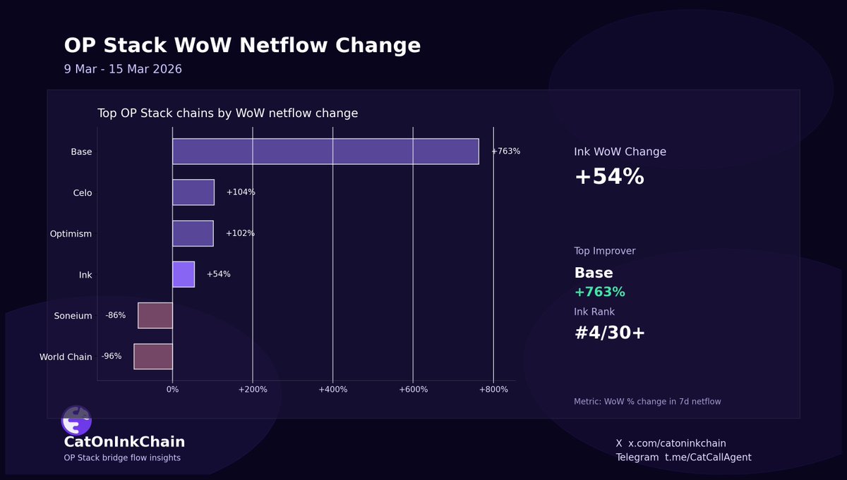 Cat on Ink (💜, 😽) tweet media