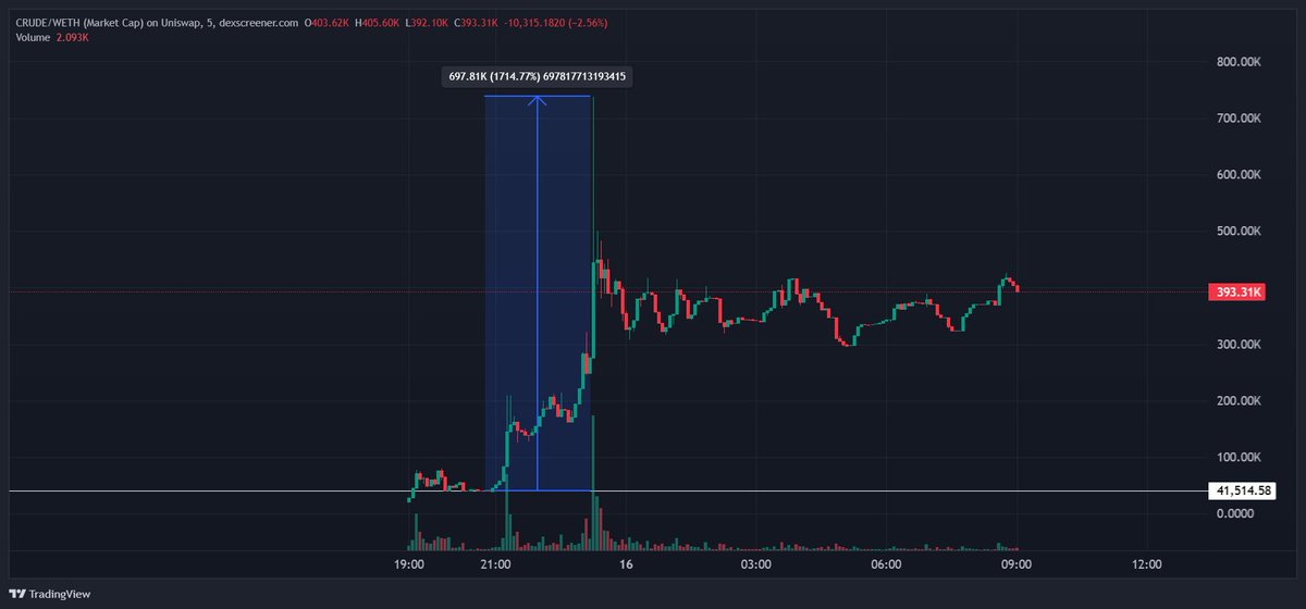 DefiFerr tweet media