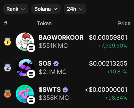 $BAGWORKOOR 🥇

This is how trenches used to feel.

Let’s bring that energy back.
Keep bagworking