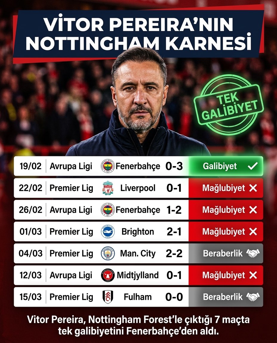 Fenerist 🇹🇷 tweet media