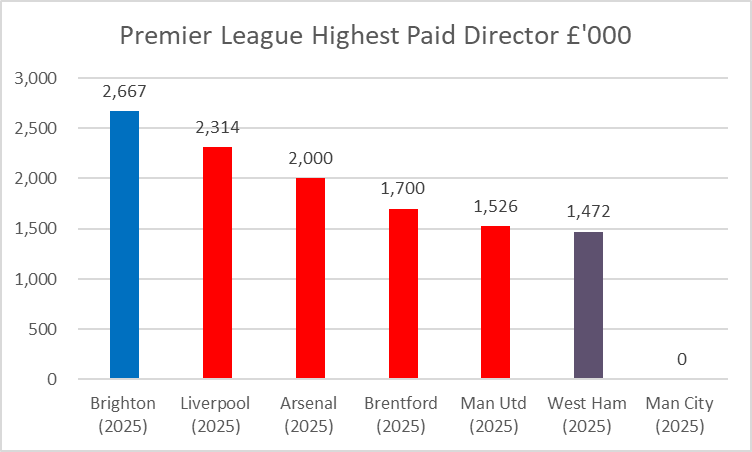 Kieran Maguire tweet media