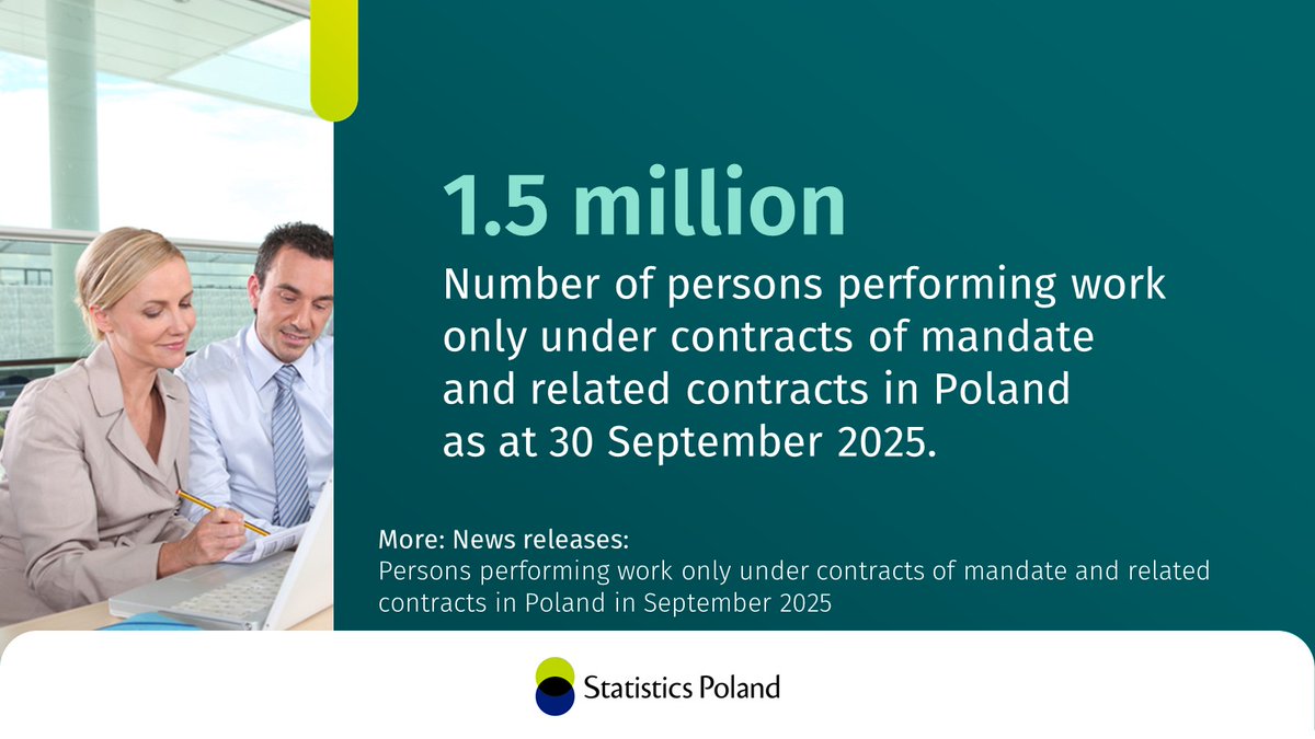 Statistics Poland tweet media