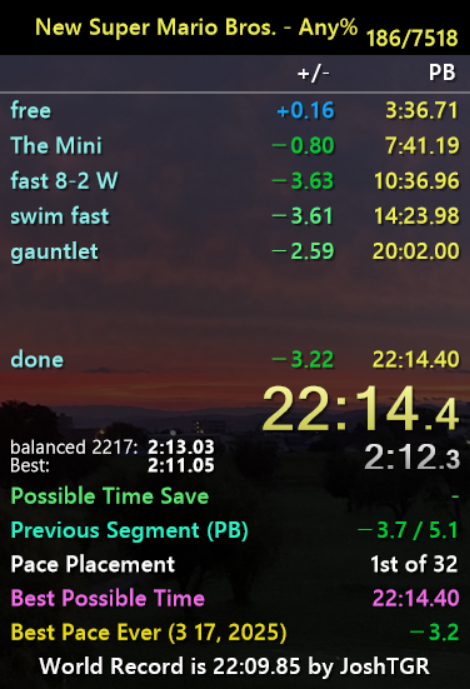 うおおおおおおおおおおひっさびさのany% 世界3位奪還じゃあああ！！！！！！！！

Thank u so much for all supports!!! Now I took back my 3rd place in any% again. I think i keep going for WR next!

retimed: 22:14.184