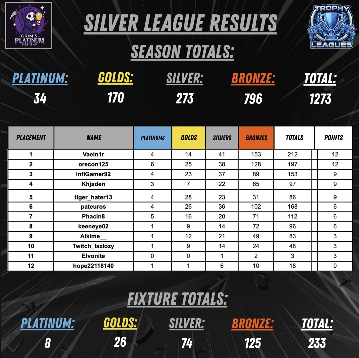 Trophy Leagues tweet media