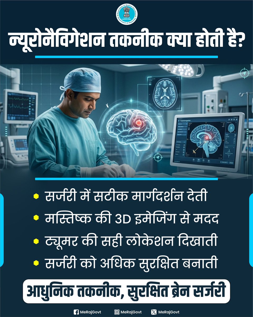 MeRajGovt's tweet photo. न्यूरोनैविगेशन एक आधुनिक तकनीक है जो ब्रेन सर्जरी के दौरान डॉक्टरों को मस्तिष्क के भीतर सटीक स्थान देखने में मदद करती है। 3D इमेजिंग के माध्यम से यह सर्जरी को अधिक सुरक्षित और सटीक बनाती है, जिससे आसपास के स्वस्थ हिस्सों को कम नुकसान होता है।
#BrainSurgery #Neuronavigation #निरामय_राजस्थान #आपणो_स्वस्थ_राजस्थान
#आपणो_अग्रणी_राजस्थान #MeRajGovt