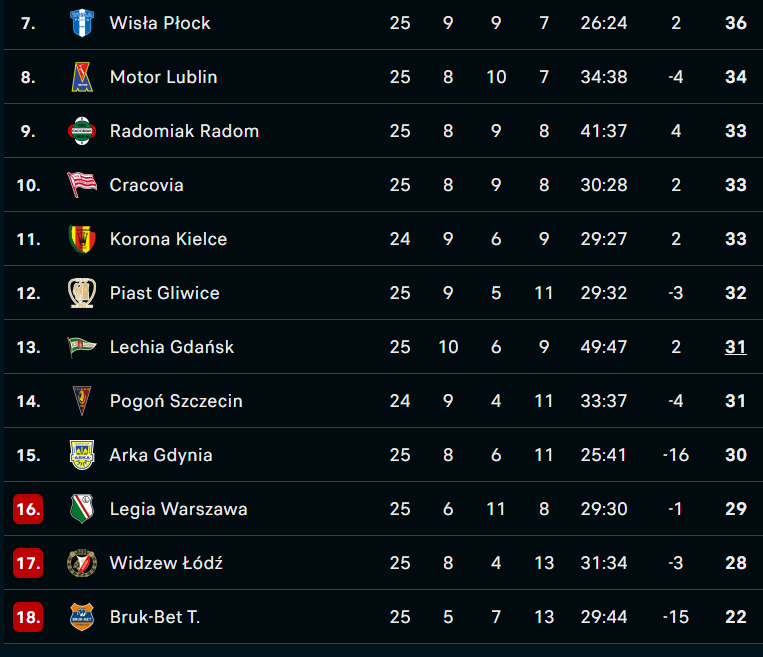 Na Zielono tweet media