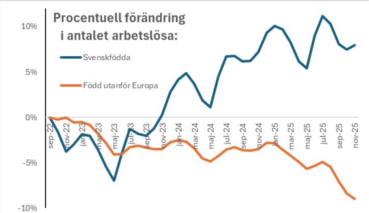 Anders 🏁🌏 tweet media