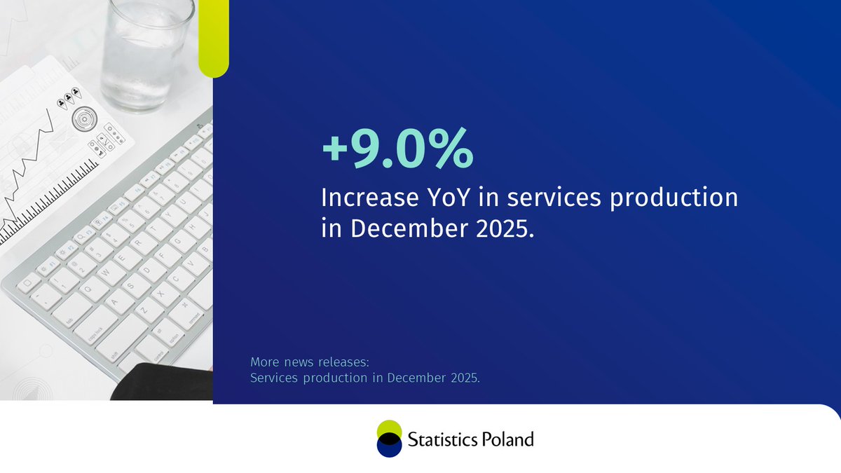 Statistics Poland tweet media