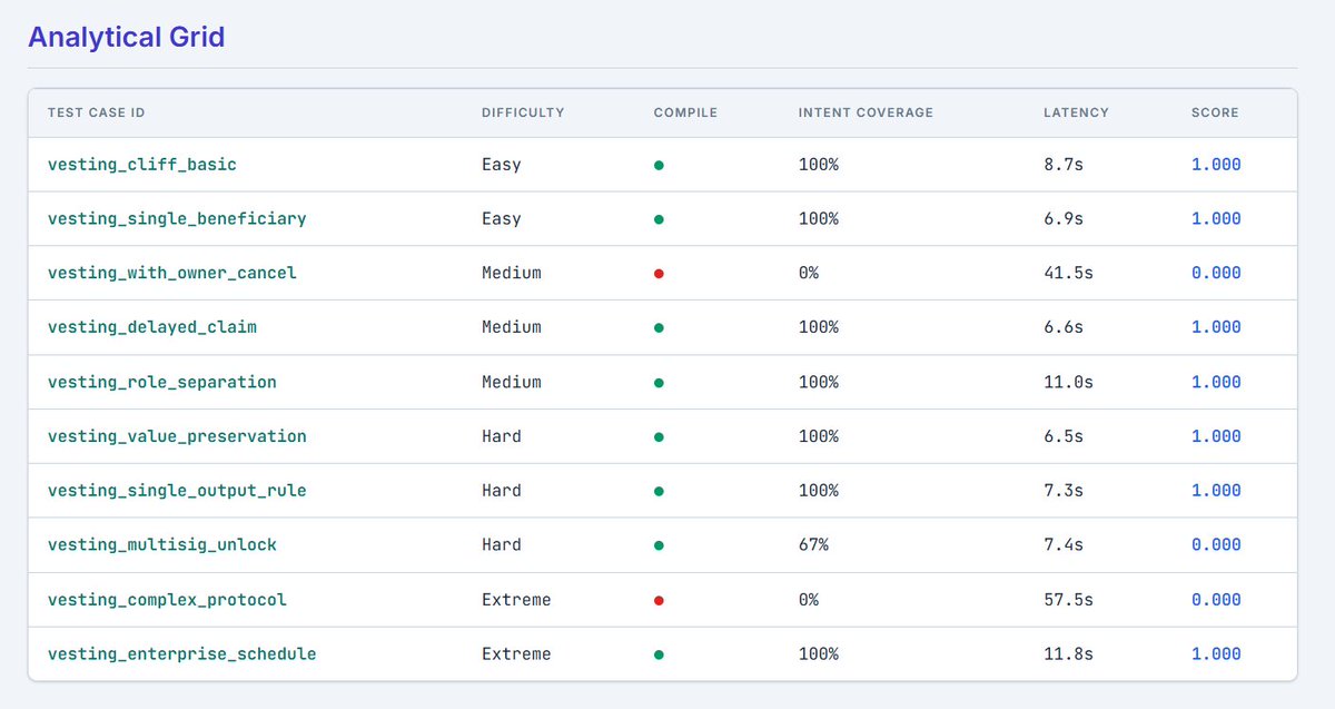 NexOps Protocol tweet media