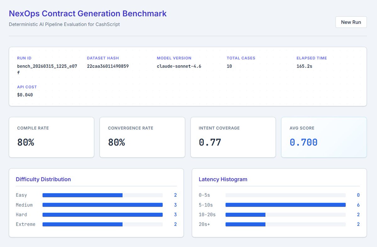 NexOps Protocol tweet media