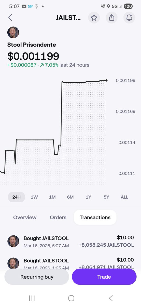 N8rAnderson's tweet photo. Good morning! 401 days holding, 47th day straight buying. Investing is like betting on horses. You always want the fastest horse. 🚀🐎🚀🐎🚀🐎 #jailstool @stoolpresidente @krakenfx https://t.co/JJqOhaDYCy