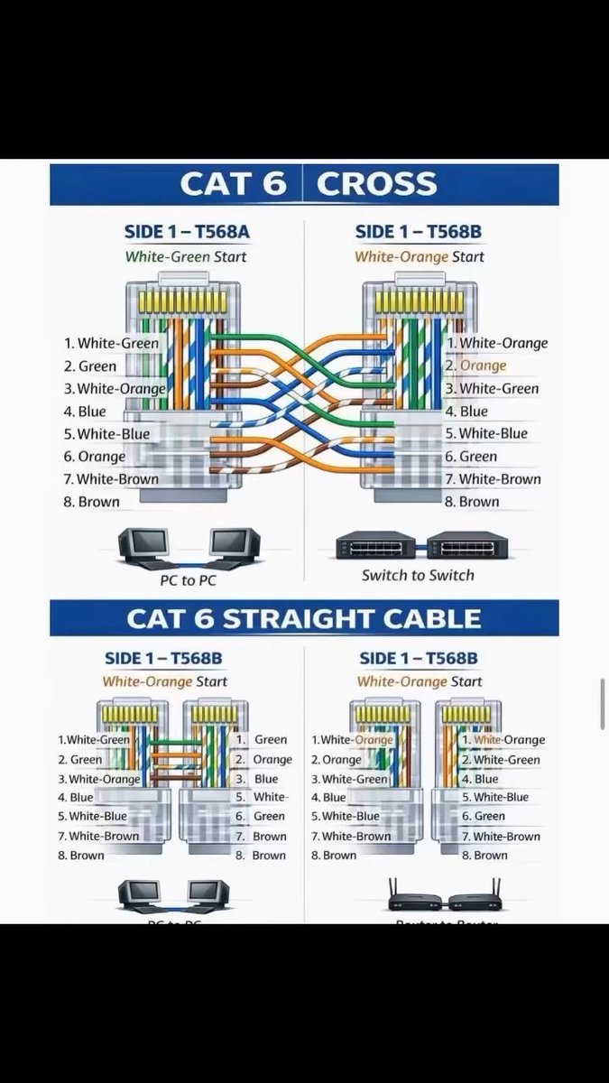 How To Learn Computer tweet media