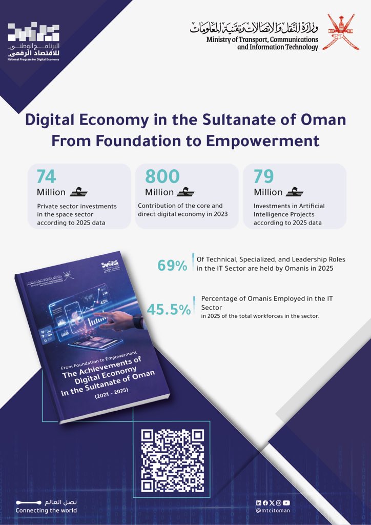 وزارة النقل والاتصالات وتقنية المعلومات tweet media