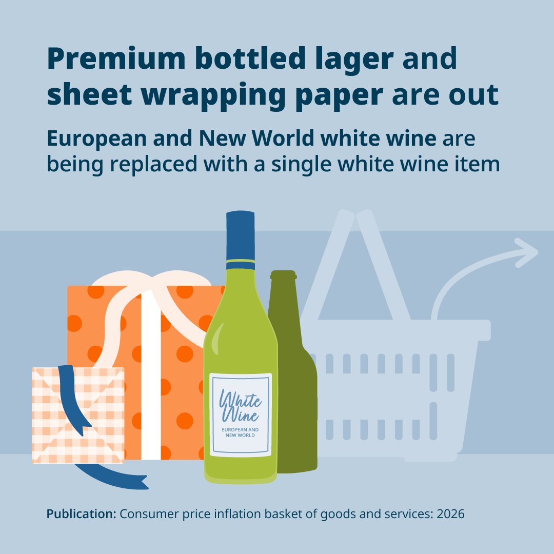 Office for National Statistics (ONS) tweet media