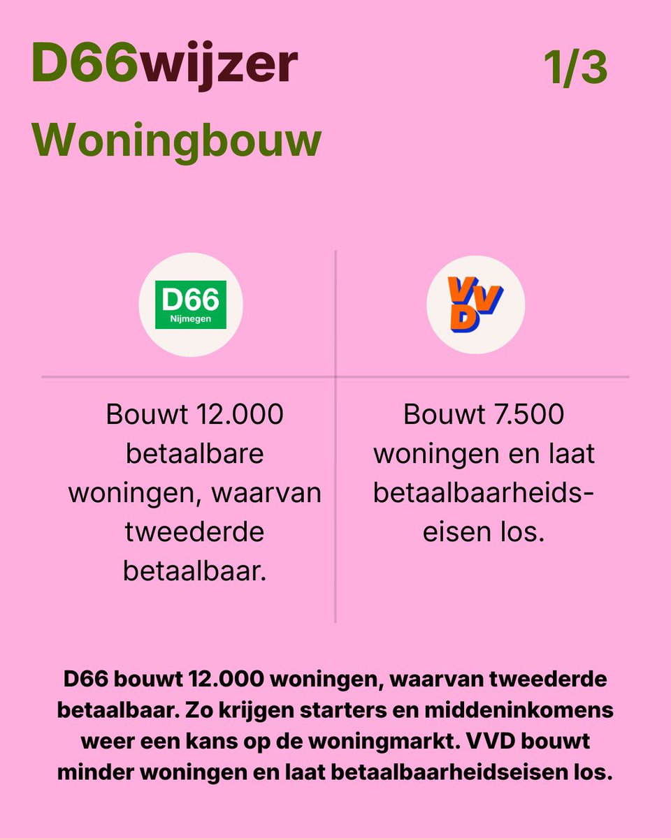 D66 Nijmegen tweet media