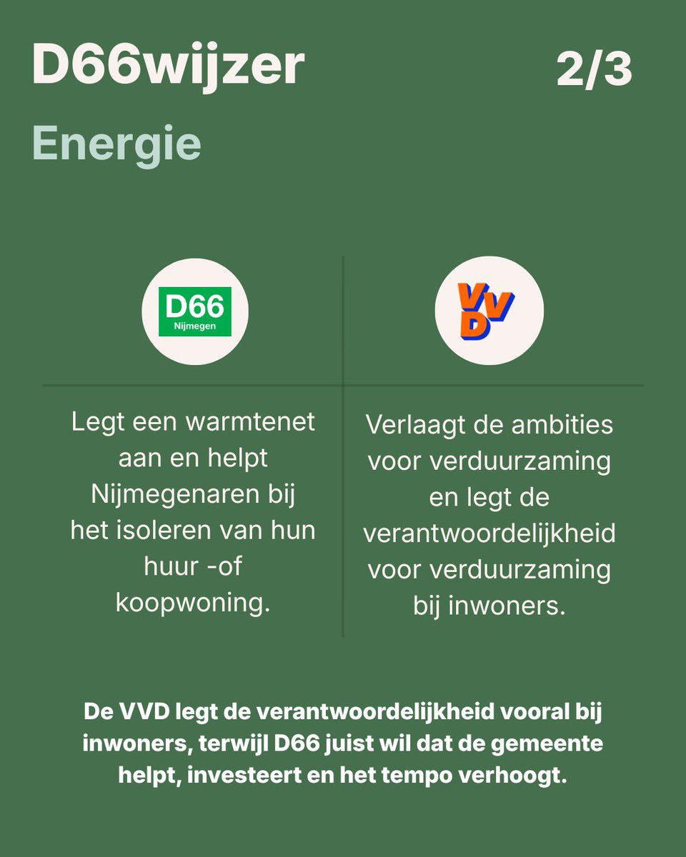 D66 Nijmegen tweet media